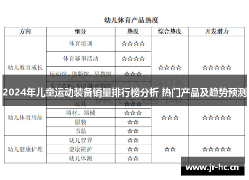 2024年儿童运动装备销量排行榜分析 热门产品及趋势预测