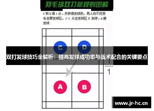 双打发球技巧全解析：提高发球成功率与战术配合的关键要点