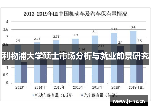 利物浦大学硕士市场分析与就业前景研究