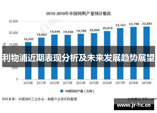 利物浦近期表现分析及未来发展趋势展望