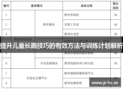 提升儿童长跑技巧的有效方法与训练计划解析