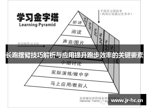 长跑摆臂技巧解析与应用提升跑步效率的关键要素
